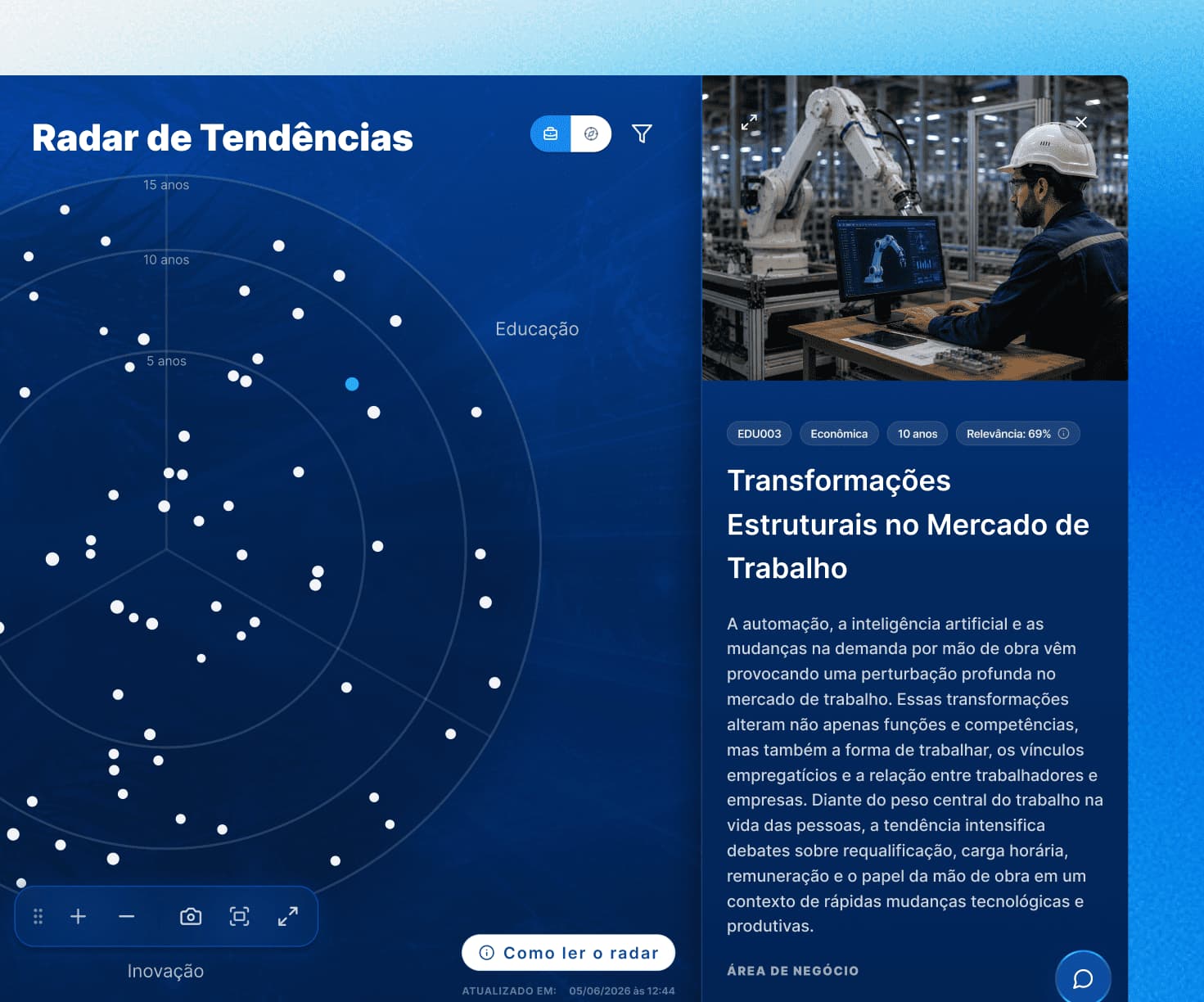 Radar de Tendências